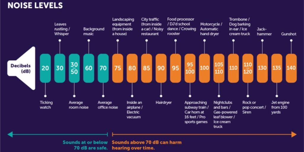 decibel chart